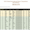 2025 Global International Music Competition Celebrates Worldwide Excellence